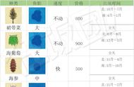 动森珊瑚有什么用（动森珍珠有必要留着吗）