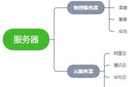 linux基础操作和命令（linux基础操作命令实验报告）