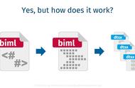 bim工程师现在学习还来得及么（bim工程师的五项必备技能攻略）