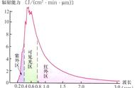 天空为什么是蓝色的原因（天空为什么不是紫色的而是蓝色的）