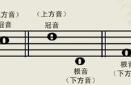 怎样识谱入门教学视频（一句一句教唱技巧）