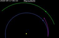 美国发射的火星探测器重量（美国所有向火星发射的探测器）