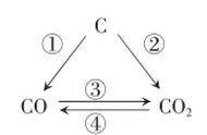 碳三角的转化化学方程式（碳三角转化方程式）