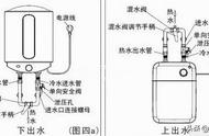 电热水器水管安装图解（电热水器水管怎么连接图解）