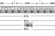 口琴初学视频（二十四孔口琴吹法图解）