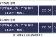 荣威350机油压力单向阀在什么位置（荣威350机油单向阀怎么取出来）