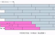 地板三六九铺法效果图（木地板369铺法下料尺寸怎样算的）