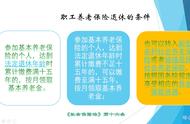 45岁交社保最佳方法（48岁买社保晚不晚）