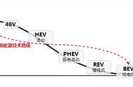 轻混系统要充电吗（48v轻混系统要加油吗）