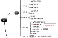 税法基础知识框架（税法必背知识重点归纳）