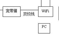 手机必须登录的wifi怎么连接（手机连接上wifi却登录不了怎么办）