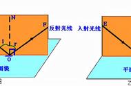 光的反射实验简单工具（光的反射实验自制实验器材）