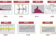 qc七大手法全解（qc七大手法真的实用吗）