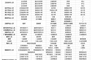 专业技术系列怎么填写（技能及专业水平怎么填写）