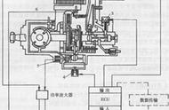 ve泵有几种控制型（vp泵和ve泵区别）