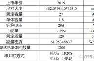 19款雷凌喇叭正负极是什么颜色