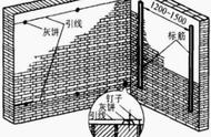 水泥砂浆抹灰养护几天（水泥砂浆抹灰墙体需要洒水养护吗）