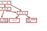 网线和电视怎么连接图解（电视与网线怎么连接的图解）