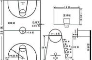 篮球场标准尺寸详图（篮球场标准尺寸及规格）
