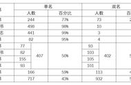 为何三国都是两字名（为什么三国里面的人名都是两个字）