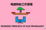 电磁铁应用的原理（电磁铁的结构及使用方法）