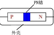 二极管带色环的一端是正还是负（二极管上的颜色环代表什么）