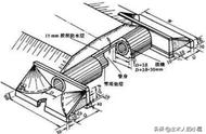 涵洞钢筋安装示意图（涵洞钢筋布置教程）