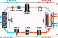 空气能热水器的控制原理图（空气能热水器原理详解）