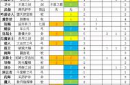 勇气默示录2职业搭配（勇气默示录2各主角适合职业）