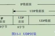 udp意义何在（udp的用途）