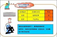 定频空调跟变频空调的区别（定频空调跟变频空调的区别在哪里）