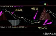 macd红柱和绿柱长短表示什么（macd绿柱和红柱是怎么计算的）