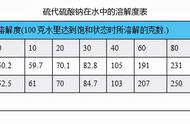 硫酸钠的化学分子量（硫酸钠性质及用途化学式）