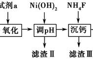氢氧化铁与盐酸反应方程式及现象（盐酸和氢氧化铁的反应现象）