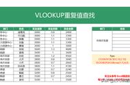 vlookup一对多匹配数据（vlookup双重条件匹配）