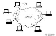 因特网是何时形成的（因特网什么时候进入中国的）