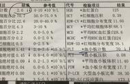 cd4高可以排除艾滋病吗（cd4正常能判断艾滋吗）