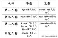 反身代词表格（代词表格）