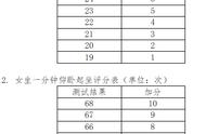 大学体检项目一览表（大学体检项目一览表图片）