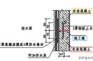 焊接燕尾是什么样子的（尾喉焊接好还是紧固好）