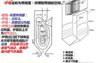 加煤粉的目的（焙烧加煤粉的主要作用）