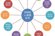 bim的四个入门软件（bim设计软件）