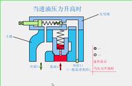 液压电磁阀型号说明及图片（液压电磁阀分几个型号）