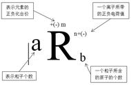 铵根离子符号（三个铵根离子用符号表示）