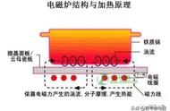 九阳电磁炉风扇不转（九阳电磁炉一切正常风扇不转讲解）