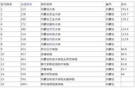 内蒙古工业大学新城校区平面图（内蒙古工业大学新城校区图片）