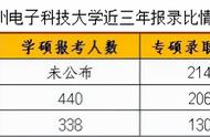 杭电21年考研分数线（杭电2022年考研复试线什么时候出）