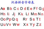 26字母用中文代替（26字母用汉字代替小写）