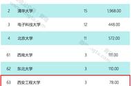 西安工程大学评价怎样（西安工程大学的口碑）