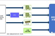 氢气易储存吗（液态氢气如何储存）